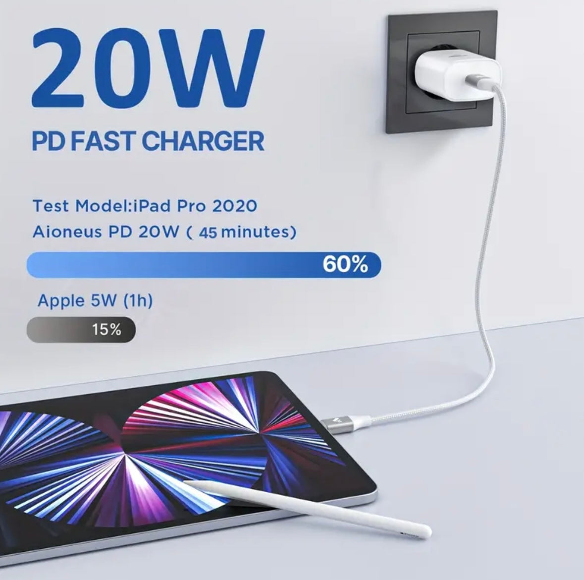 Ladegerät USB-C