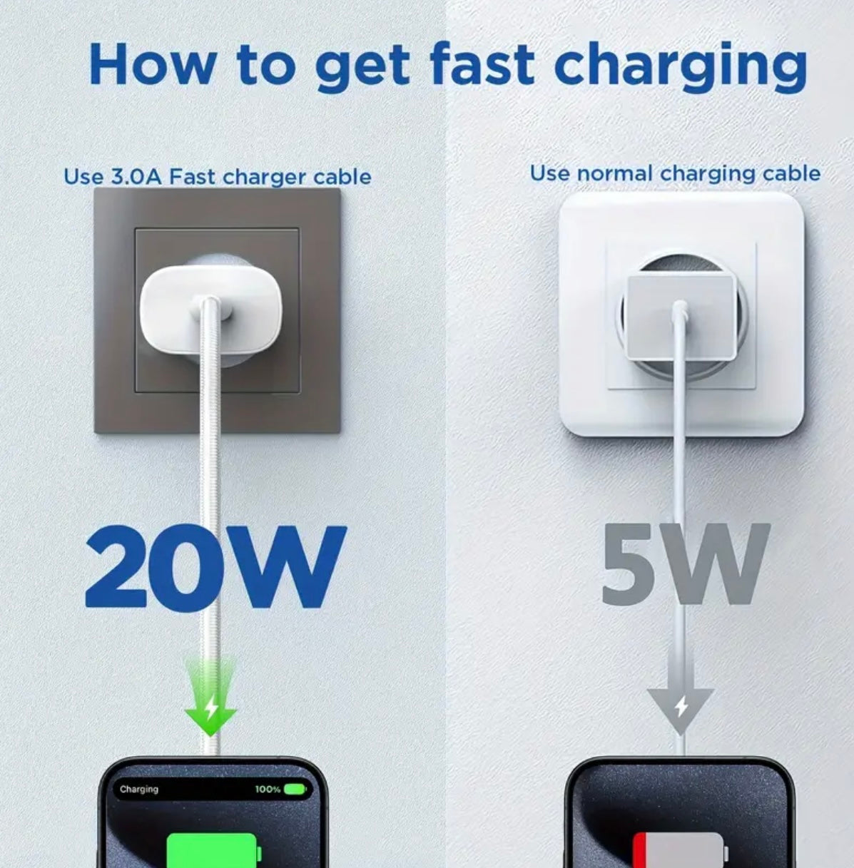 Ladegerät USB-C